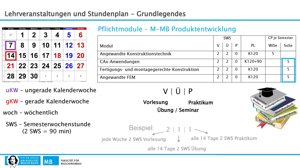 Studiensstart SoSe25_Master MB_WPLP_11